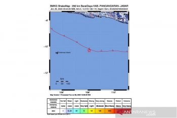 Gempa bumi 5,3 magnitudo guncang barat daya Pangandaran
