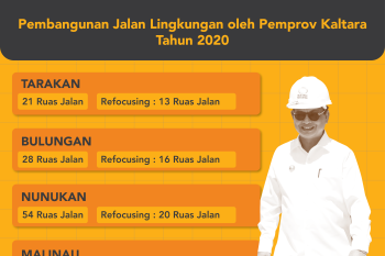 56 Ruas Jalan Lingkungan yang Dibangun Hampir Rampung