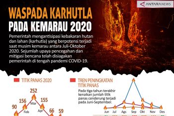 Waspada karhutla pada kemarau 2020