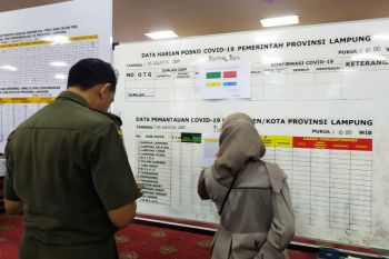 Kasus positif COVID-19 Lampung bertambah satu