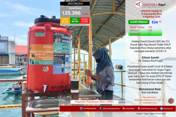 Update COVID-19 di Kepulauan Riau, Sabtu (08/08).