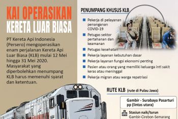 KAI operasikan kereta luar biasa