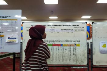 Kasus konfirmasi positif COVID-19 Lampung bertambah tujuh