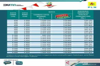 PLN: 1.000 pelanggan listrik manfaatkan program "Super Wow"