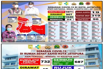 Wali Kota Jayapura: Tingkat kesadaran warga gunakan masker belum maksimal