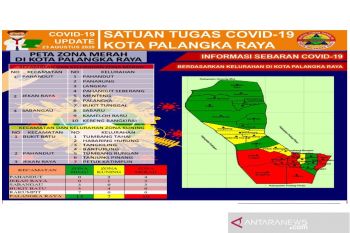 Ini 10 Kelurahan di Palangka Raya yang masih zona merah COVID-19