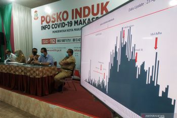 Gugus Tugas COVID-19 Makassar klaim penularan virus makin melandai
