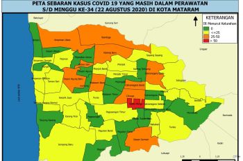 Status Mataram turun level menjadi zona oranye COVID-19