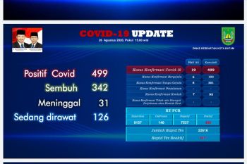 19 orang di Batam positif COVID-19, empat sembuh