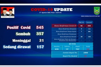 Makin banyak warga  Batam terpapar COVID-19