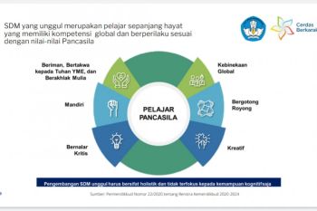 Pusat Penguatan Karater berperan mewujudkan Pelajar Pancasila