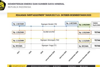 PLN siap jalankan keputusan Menteri ESDM terkait tarif listrik