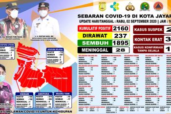 Jubir Ni Nyoman: 16 pasien terkonfirmasi positif COVID-19 di Kota Jayapura