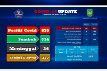 Pasien positif COVID-19 di Batam bertambah  lagi