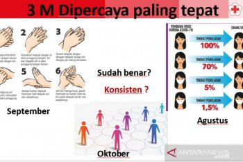 PMI: Banyak warga keliru gunakan masker
