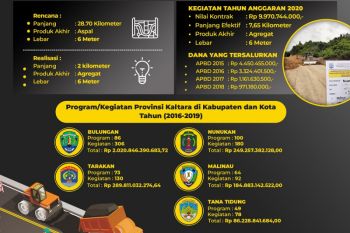 Rp 19,8 Miliar untuk Bangun Jalan Ring Road Malinau