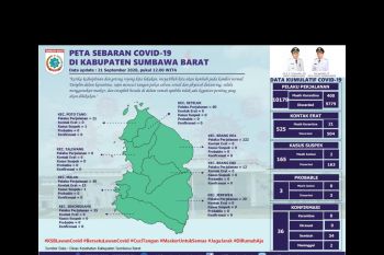 Setelah 2 orang dinyatakan sembuh dari Covid-19, Sumbawa Barat kembali ke Zona Hijau