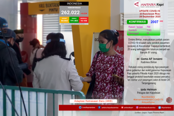 Update COVID-19 di Kepulauan Riau, Kamis (24/09)