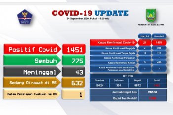 Seorang WN Inggris sembuh dari infeksi COVID-19 di Batam