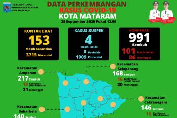 Dinkes meningkatkan pelayanan kesehatan lansia tekan kematian COVID-19