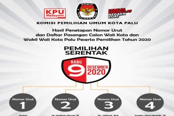 Komisi Pemilihan Kota Palu