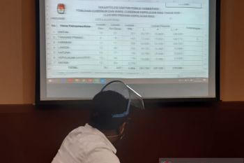 4.481 data ganda dalam DPS Kepri