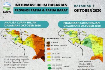 BBMKG : curah hujan Papua-Papua Barat rendah hingga menengah