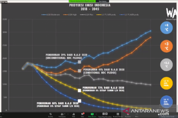 Inovasi pengurangan emisi gas rumah kaca bagi perubahan iklim