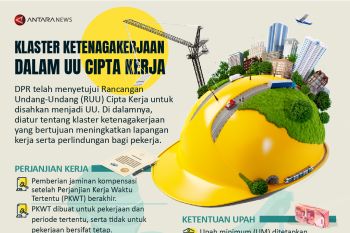 Klaster ketenagakerjaan dalam UU Cipta Kerja