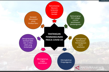 Padang fokus lakukan pemulihan ekonomi pada 2021