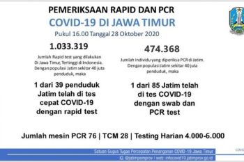Gubernur Jatim ingatkan pengelola wisata perketat protokol kesehatan, lansia lebih baik di rumah