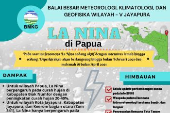 BBMKG Jayapura: La Nina berpengaruh peningkatan hujan di Biak
