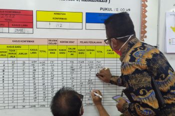 Kasus konfirmasi positif COVID Lampung bertambah 34, totalnya jadi 2.582 kasus