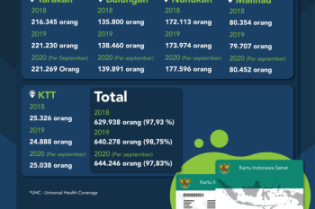 Lewat Kaltara Sehat, Pemprov Tanggung Layanan Kesehatan Kelas III