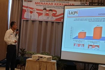 LKPI: Petahana masih unggul survei pilkada  Musirawas