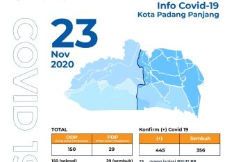 Sembilan pasien COVID-19 sembuh di Padang Panjang