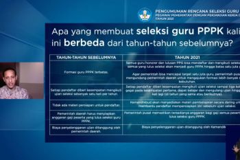 Rekrutmen guru jalur PPPK akan dibuka