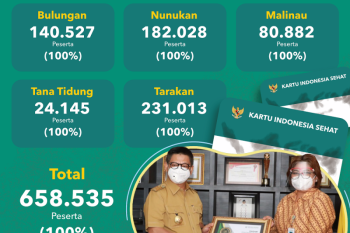 Kaltara Sehat 2020 Terealisasi Rp 24,2 Miliar
