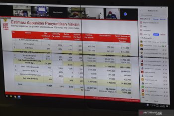 Positif COVID-19 di Indonesia bertambah 6.982, jadi total 664.930 kasus