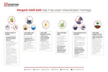 Margarin VS Mentega: Mana yang lebih baik untuk lingkungan?