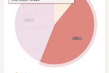 KPU Pesisir Barat tetapkan pasangan Agus-Zulqoini sebagai peraih suara terbanyak