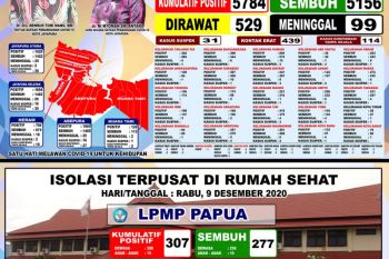 Warga sembuh COVID-19 di Kota Jayapura bertambah 17 orang