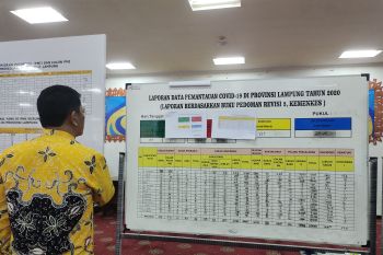 Kasus COVID-19 Lampung bertambah 62, totalnya menjadi 4.648 kasus