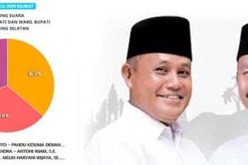 KPU tetapkan Nanang-Pandu pemenang Pilkada Lampung Selatan 2020
