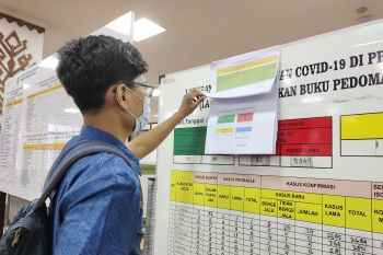 Kasus COVID-19 Lampung bertambah 91, totalnya jadi 6.040 kasus