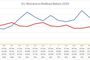 HK ruas Terpeka catat 215.771 kendaraan masuk Lampung dari arah Palembang