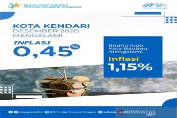 Desember 2020 Kendari alami inflasi 0,45 persen