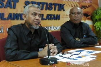 BPS : Sepanjang 2020 inflasi Sulsel 2,04 persen