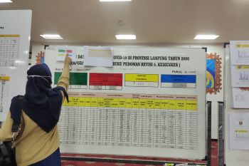 Kasus COVID-19 Lampung bertambah 119 orang, total jadi 7.131 kasus