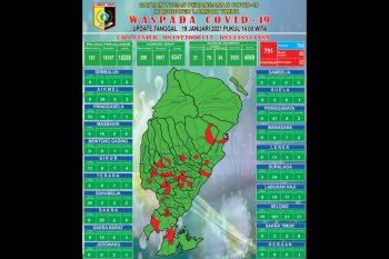Angka positif COVID-19 di Lombok Timur bertambah 21 kasus